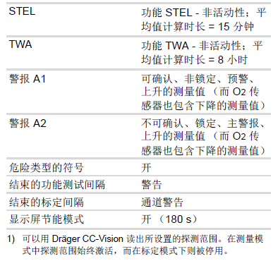 德爾格X-am3500說(shuō)明書42