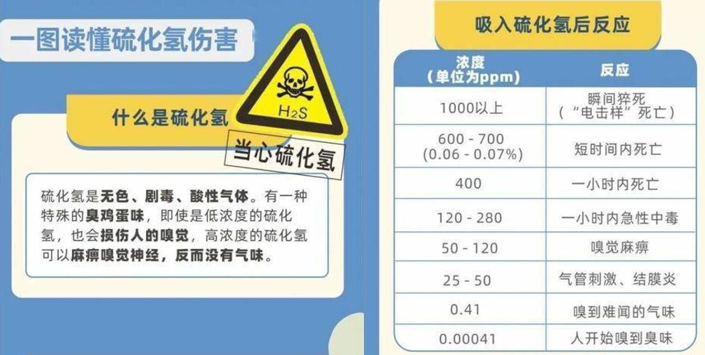 硫化氫氣體性質